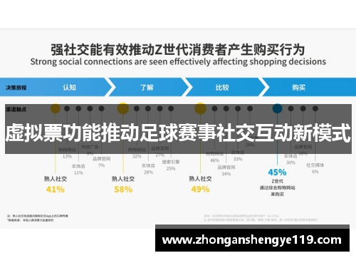 虚拟票功能推动足球赛事社交互动新模式