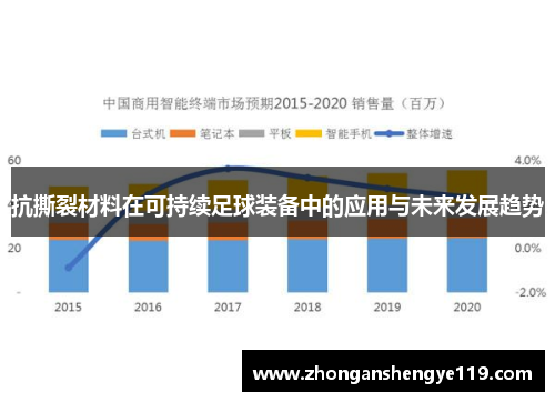 抗撕裂材料在可持续足球装备中的应用与未来发展趋势